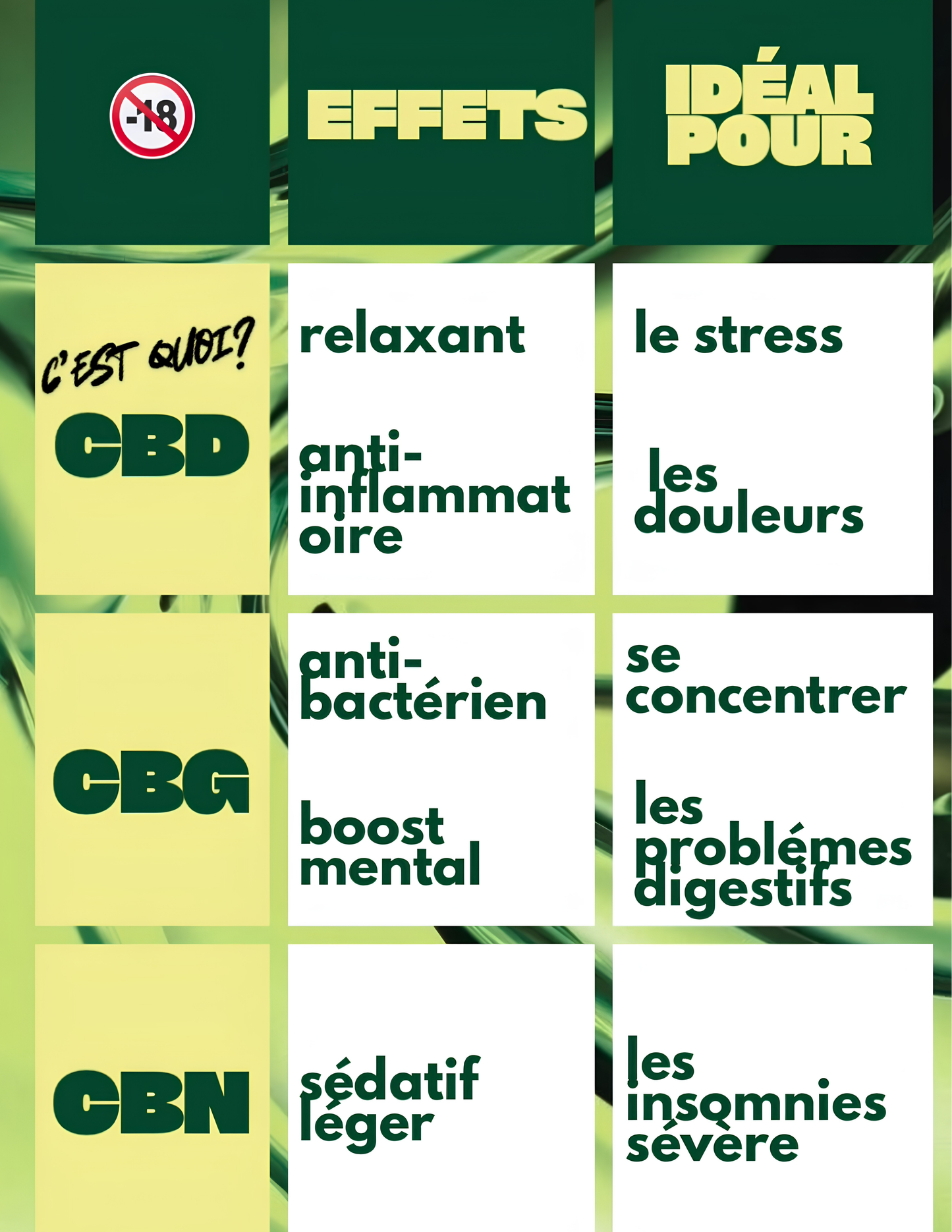 Huile CBG 30% – Soulagement des Douleurs